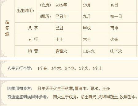 八字五行屬性|生辰八字查询，生辰八字五行查询，五行属性查询